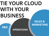 Tie Your Cloud with the Business